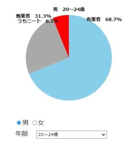 岡山のニートについて