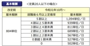 就労移行支援で金儲けを企む無能な運営会社を取り締まる