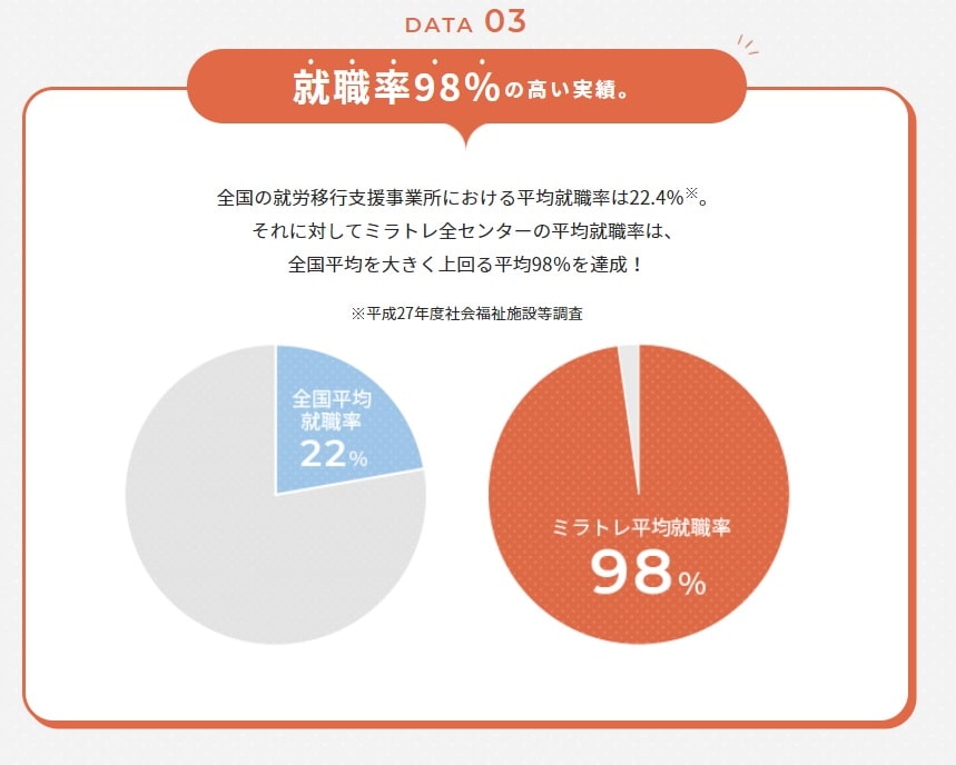 ミラトレの就職先は？