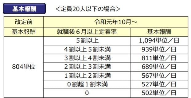 現状では厳しい体制になっている