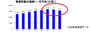 就労移行支援事業所を比較して伝えたい【現役職員が選んだ⑤選を解説】