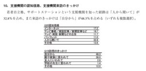 ひきこもりの専門機関を頼ろう