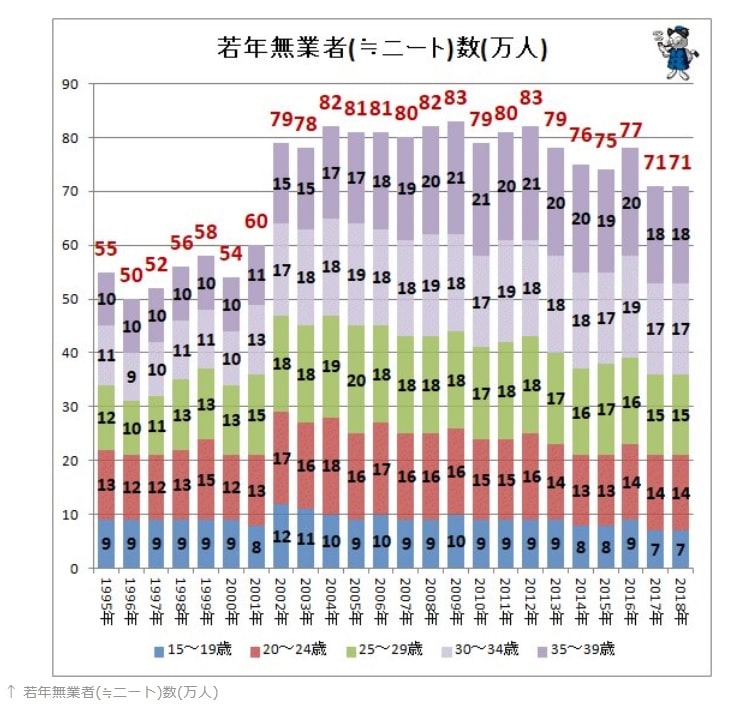 約30万人いるが詳細のデータには限りがある