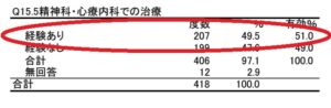 病気がある場合は「就労移行支援事業所」