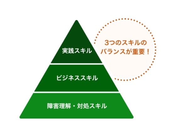 atGPジョブトレ：コース制の特化型プログラムで3つのスキル習得