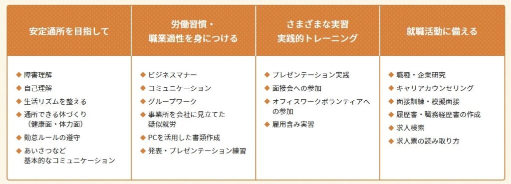 ミラトレ：「あなた」にあったプログラムを