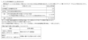 利用料が発生する場合はお金がないと使えない