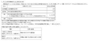 利用料が発生する場合はお金がないと使えない