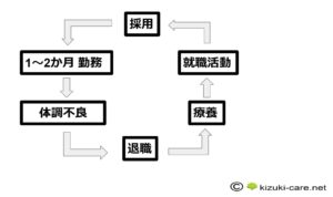 障がい者雇用の給料や時給が低いと言われる理由【経験談】