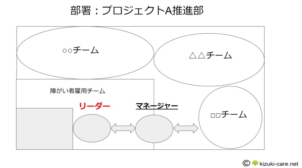 一般雇用、障がい者雇用の違いを抑えよう