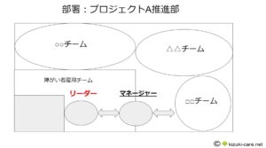 一般雇用、障がい者雇用の違いを抑えよう