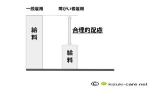 ①給料の差：障害者雇用は配慮も含む