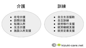 就労移行支援とは「厚生労働省」による支援サービス