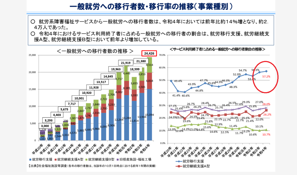 「クズ」と言われる就労移行支援事業所の口コミを分析