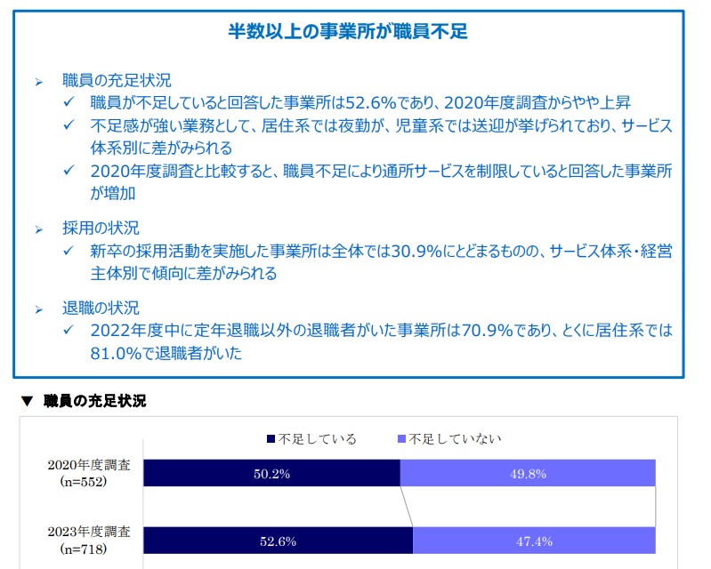 障害福祉サービス：退職者は70%超えの世界